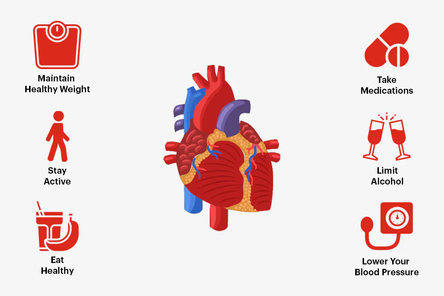 The Silent Killer: Understanding Heart Disease & How to Prevent It